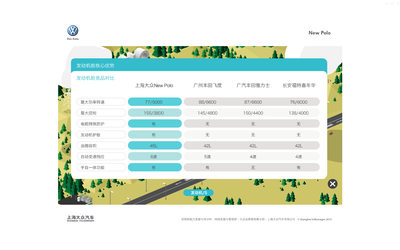 NEW POLO新產(chǎn)品上市培訓(xùn)課件 2010虎魄作品成功案例解析